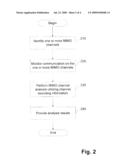 METHODS AND SYSTEMS FOR SURVEYING, ANALYZING AND PRESENTING POINT TO POINT MIMO CHANNELS USING INFORMATION EXCHANGED BETWEEN IEEE 802.11N COMPLIANT NODES AT THE MEDIA ACCESS CONTROL LAYER diagram and image