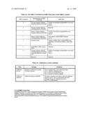 METHODS AND SYSTEMS FOR SURVEYING, ANALYZING AND PRESENTING POINT TO POINT MIMO CHANNELS USING INFORMATION EXCHANGED BETWEEN IEEE 802.11N COMPLIANT NODES AT THE MEDIA ACCESS CONTROL LAYER diagram and image