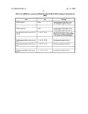 METHODS AND SYSTEMS FOR SURVEYING, ANALYZING AND PRESENTING POINT TO POINT MIMO CHANNELS USING INFORMATION EXCHANGED BETWEEN IEEE 802.11N COMPLIANT NODES AT THE MEDIA ACCESS CONTROL LAYER diagram and image