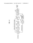 Video encoding/decoding apparatus and method diagram and image