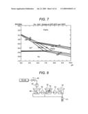 Suppression Method of Radionuclide Deposition on Reactor Component of Nuclear Power Plant and Ferrite Film Formation Apparatus diagram and image