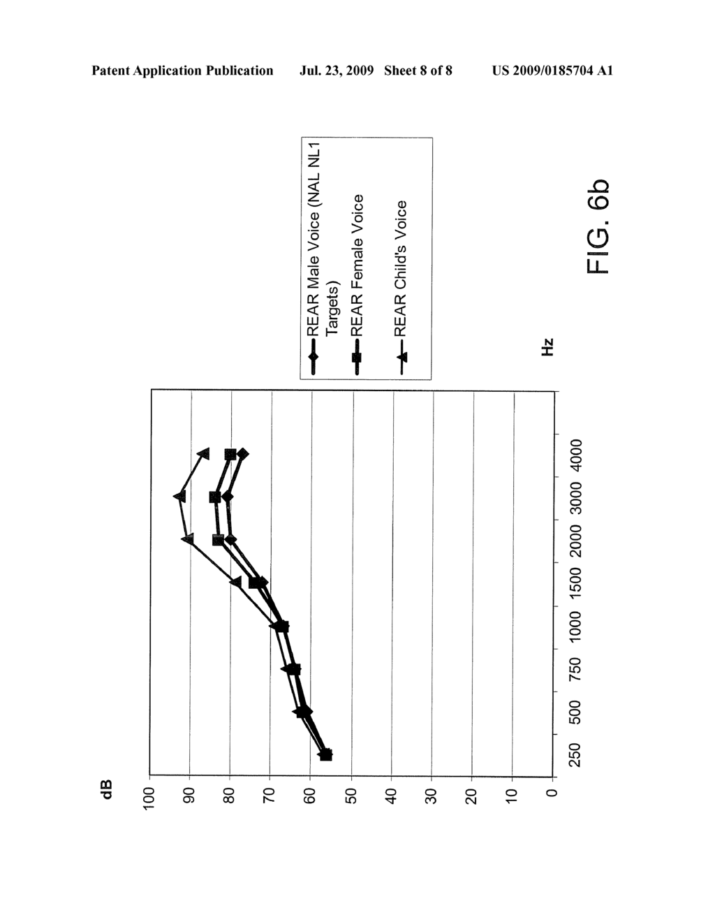 HEARING AID ADAPTED TO A SPECIFIC TYPE OF VOICE IN AN ACOUSTICAL ENVIRONMENT, A METHOD AND USE - diagram, schematic, and image 09