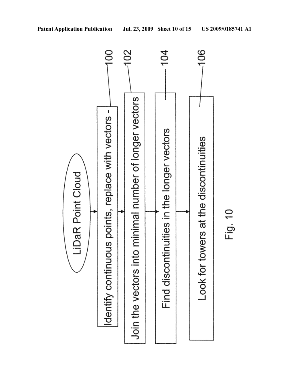 Apparatus and method for automatic airborne LiDAR data processing and mapping using data obtained thereby - diagram, schematic, and image 11