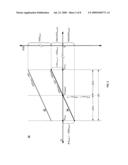 Tunable Dispersion Compensator with Minimum Differential Group Delay diagram and image