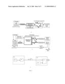 SINGLE CHIP TWO-POLARIZATION QUADRATURE SYNTHESIZER, ANALYSER AND OPTICAL COMMUNICATIONS SYSTEM USING THE SAME diagram and image