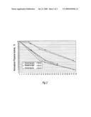 PREPARATION AND MANUFACTURE OF AN OVERLAYER FOR DEACTIVATION RESISTANT PHOTOCATALYSTS diagram and image