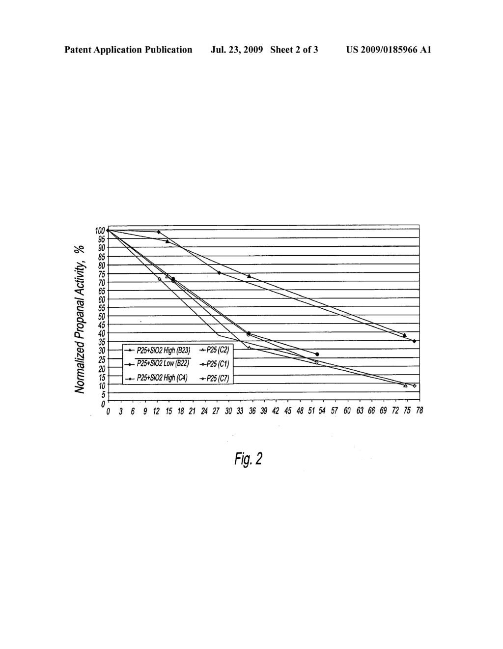 PREPARATION AND MANUFACTURE OF AN OVERLAYER FOR DEACTIVATION RESISTANT PHOTOCATALYSTS - diagram, schematic, and image 03