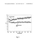 PREPARATION AND MANUFACTURE OF AN OVERLAYER FOR DEACTIVATION RESISTANT PHOTOCATALYSTS diagram and image