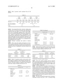 METHODS, COMPOSITIONS, UNIT DOSAGE FORMS, AND KITS FOR PHARMACOLOGIC STRESS TESTING WITH REDUCED SIDE EFFECTS diagram and image