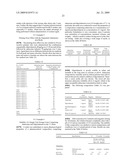 METHODS, COMPOSITIONS, UNIT DOSAGE FORMS, AND KITS FOR PHARMACOLOGIC STRESS TESTING WITH REDUCED SIDE EFFECTS diagram and image