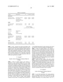 METHODS, COMPOSITIONS, UNIT DOSAGE FORMS, AND KITS FOR PHARMACOLOGIC STRESS TESTING WITH REDUCED SIDE EFFECTS diagram and image