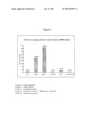 HERBAL DENTAL CARE COMPOSITION, METHOD OF MANUFACTURING THE SAME AND USE THEREOF diagram and image