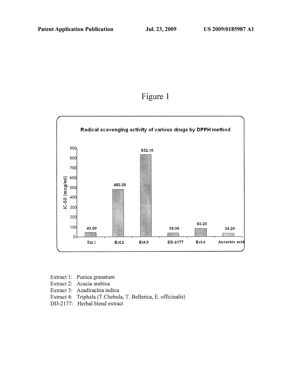 HERBAL DENTAL CARE COMPOSITION, METHOD OF MANUFACTURING THE SAME AND USE THEREOF - diagram, schematic, and image 02