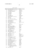 FLEA HEAD, NERVE CORD, HINDGUT AND MALPIGHIAN TUBULE NUCLEIC ACID MOLECULES, PROTEINS AND USES THEREOF diagram and image