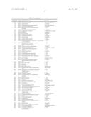 FLEA HEAD, NERVE CORD, HINDGUT AND MALPIGHIAN TUBULE NUCLEIC ACID MOLECULES, PROTEINS AND USES THEREOF diagram and image