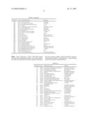 FLEA HEAD, NERVE CORD, HINDGUT AND MALPIGHIAN TUBULE NUCLEIC ACID MOLECULES, PROTEINS AND USES THEREOF diagram and image