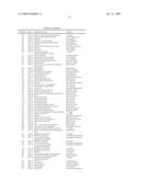 FLEA HEAD, NERVE CORD, HINDGUT AND MALPIGHIAN TUBULE NUCLEIC ACID MOLECULES, PROTEINS AND USES THEREOF diagram and image