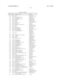 FLEA HEAD, NERVE CORD, HINDGUT AND MALPIGHIAN TUBULE NUCLEIC ACID MOLECULES, PROTEINS AND USES THEREOF diagram and image