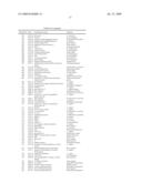 FLEA HEAD, NERVE CORD, HINDGUT AND MALPIGHIAN TUBULE NUCLEIC ACID MOLECULES, PROTEINS AND USES THEREOF diagram and image