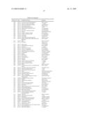 FLEA HEAD, NERVE CORD, HINDGUT AND MALPIGHIAN TUBULE NUCLEIC ACID MOLECULES, PROTEINS AND USES THEREOF diagram and image