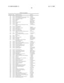 FLEA HEAD, NERVE CORD, HINDGUT AND MALPIGHIAN TUBULE NUCLEIC ACID MOLECULES, PROTEINS AND USES THEREOF diagram and image