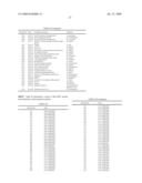 FLEA HEAD, NERVE CORD, HINDGUT AND MALPIGHIAN TUBULE NUCLEIC ACID MOLECULES, PROTEINS AND USES THEREOF diagram and image