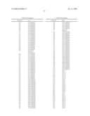 FLEA HEAD, NERVE CORD, HINDGUT AND MALPIGHIAN TUBULE NUCLEIC ACID MOLECULES, PROTEINS AND USES THEREOF diagram and image