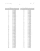 FLEA HEAD, NERVE CORD, HINDGUT AND MALPIGHIAN TUBULE NUCLEIC ACID MOLECULES, PROTEINS AND USES THEREOF diagram and image