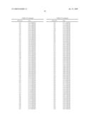 FLEA HEAD, NERVE CORD, HINDGUT AND MALPIGHIAN TUBULE NUCLEIC ACID MOLECULES, PROTEINS AND USES THEREOF diagram and image