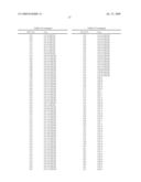 FLEA HEAD, NERVE CORD, HINDGUT AND MALPIGHIAN TUBULE NUCLEIC ACID MOLECULES, PROTEINS AND USES THEREOF diagram and image