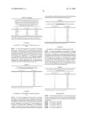 MICRORNAS DIFFERENTIALLY EXPRESSED IN LUNG DISEASES AND USES THEREOF diagram and image