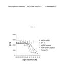 Melanocortin Receptor Binding Mimetibodies, Compositions, Methods and Uses diagram and image