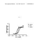 Melanocortin Receptor Binding Mimetibodies, Compositions, Methods and Uses diagram and image