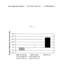 Melanocortin Receptor Binding Mimetibodies, Compositions, Methods and Uses diagram and image