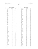 Gene expression markers for inflammatory bowel disease diagram and image