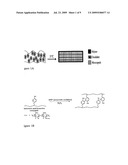 THERMO-RESPONSIVE MATERIALS diagram and image