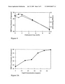 THERMO-RESPONSIVE MATERIALS diagram and image