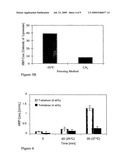 THERMO-RESPONSIVE MATERIALS diagram and image