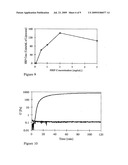 THERMO-RESPONSIVE MATERIALS diagram and image