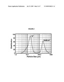 Bimodal and multimodal dense boride cermets with low melting point binder diagram and image