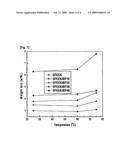 ORGANIC-INORGANIC COMPOSITE POLYMER ELECTROLYTE MEMBRANE FOR FUEL CELLS AND ITS PREPARATION METHOD diagram and image