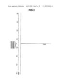 POSITIVE RESIST COMPOSITIONS AND PATTERNING PROCESS diagram and image