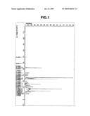 HYDROGENATED RING-OPENING METATHESIS POLYMER, RESIST COMPOSITION AND PATTERNING PROCESS diagram and image