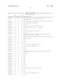 Human transcriptomes diagram and image