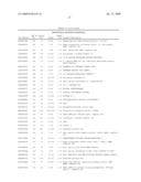 Human transcriptomes diagram and image