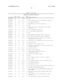 Human transcriptomes diagram and image