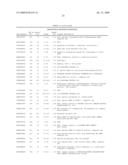 Human transcriptomes diagram and image