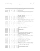 Human transcriptomes diagram and image