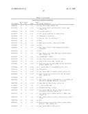 Human transcriptomes diagram and image