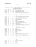 Human transcriptomes diagram and image